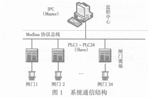 Modbus Explained 的图像结果