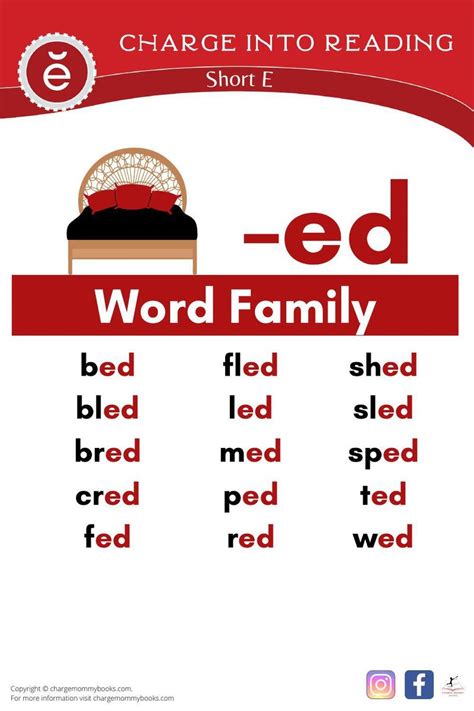 Short E Sounds: Word Lists, Decodable Passages & Activities