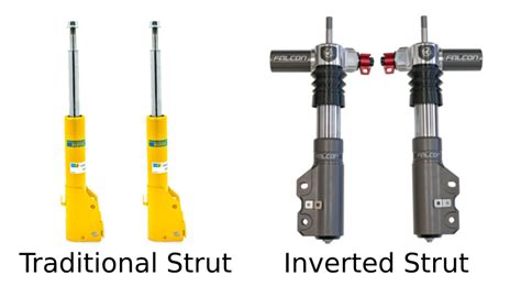 Image result for Boxer Van Strut Problems