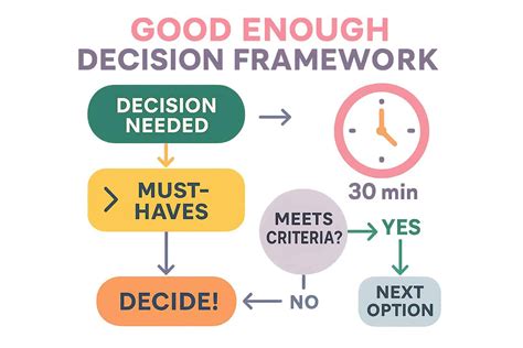 How to Overcome Analysis Paralysis: 7 Proven Strategies to Start Taking Action Today - My Company