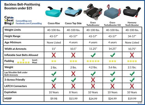 Bolster Seat Age at James Rothermel blog