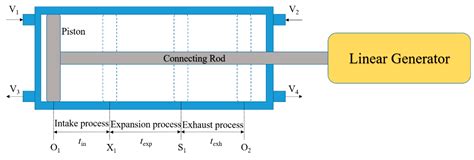 Research on Gas Recycling of Free-Piston Expander–Linear Generator for ...