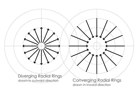 D'source Day 15 | D'Source Digital Online Learning Environment for ...