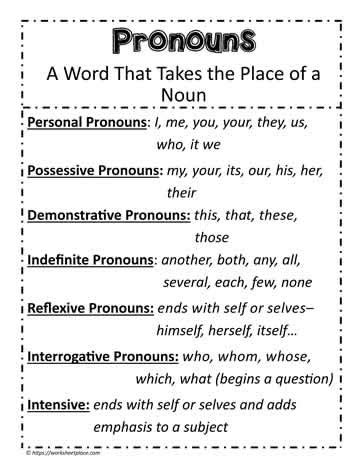 Image result for Interrogative Pronouns Chart