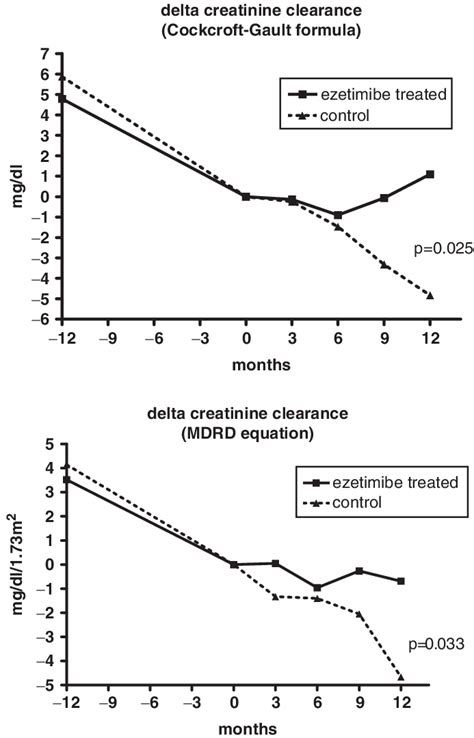 Image result for Independent Double Check Algorithm
