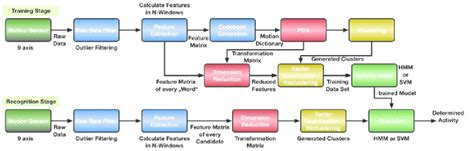 Algorithm Block Diagram 的图像结果