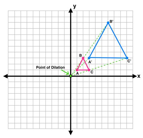 How to Find Scale Factor in 3 Easy Steps — Mashup Math
