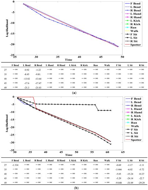 Continuous Human Action Recognition Using Depth-MHI-HOG and a Spotter Model