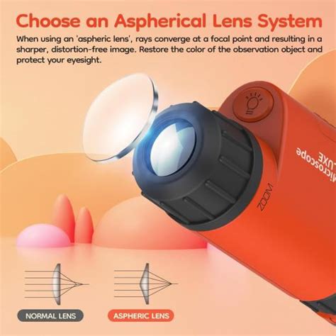 Small Microscope 的图像结果