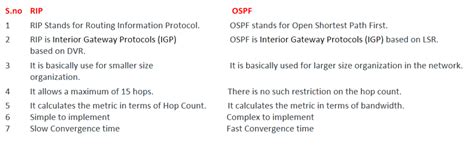 Image result for Routing Information Protocol RIP Vs OSPF