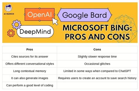 Bing Chatbot Integration Formulas 的图像结果