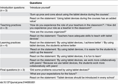 Image result for Semi-Structured Interview Example
