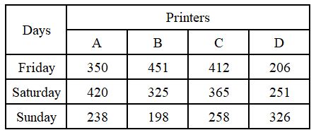 [Solved] Study the given table and answer the question that follows ...