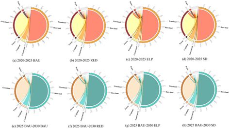 Cropland Expansion Mitigates the Supply and Demand Deficit for Carbon ...