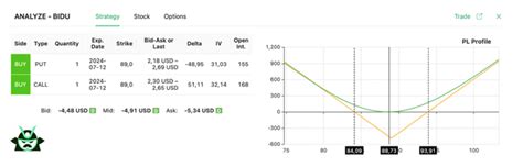 Straddle Strategy Explained 的图像结果