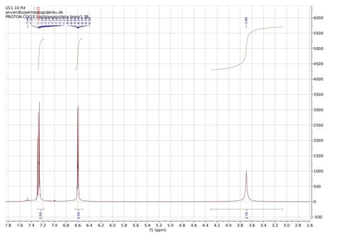 Can anyone explain the spin splitting pattern in this HNMR of 4 ...