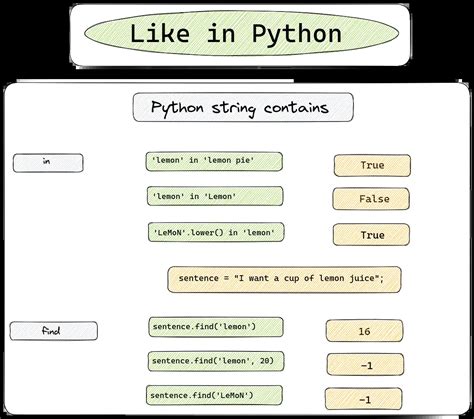 Image result for Python Find Pattern in String