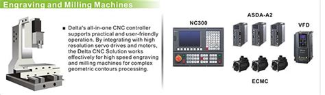 CNC Solutions | Precision CNC Machine Tool Systems – Delta