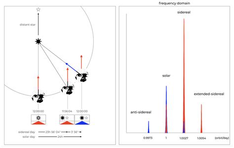 Local Sidereal Time 的图像结果