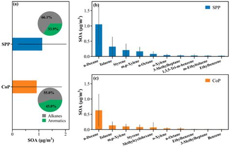 Atmosphere | Special Issue : Insights into Volatile Organic Compounds ...