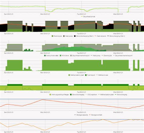 Image result for Energy Pro Tutorial