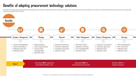 Image result for Procurement Software Benefits