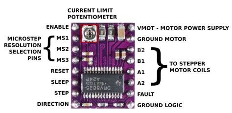 Image result for Arduino Stepper Library Pins