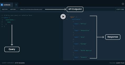 Image result for Graphql Rest APIs with Postgres