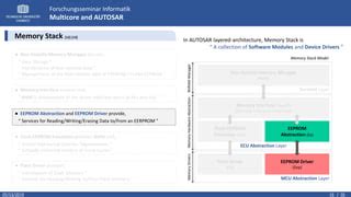 Image result for AUTOSAR Memory Stack Udemy