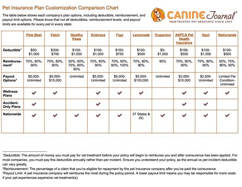 Insurance Comparison at Hillary Mccarty blog