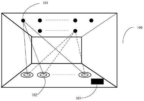 Image result for Multi-Frequency Positioning