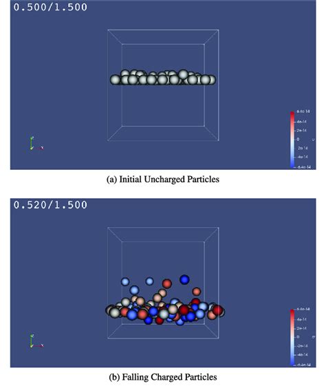Sensitivity Randomizer 的图像结果