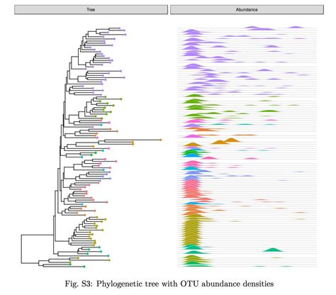 科学网—MOL BIOL EVOL：进化树可视化与注释R包ggtree - 郝兆东的博文