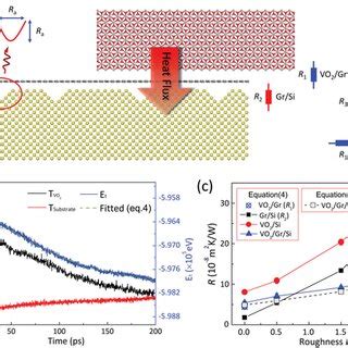 Computer and MD Simulation 的图像结果