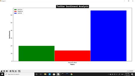 Image result for Twitter Sentiment Analysis Python Part 2