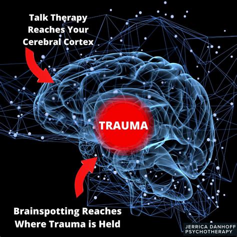 Brainspotting Therapy, Trauma Therapy, Oakland, San Francisco Bay Area — Jerrica Danhoff ...