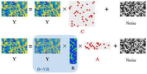 Sketch-Based Subspace Clustering of Hyperspectral Images