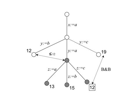 Image result for Tree Search Function