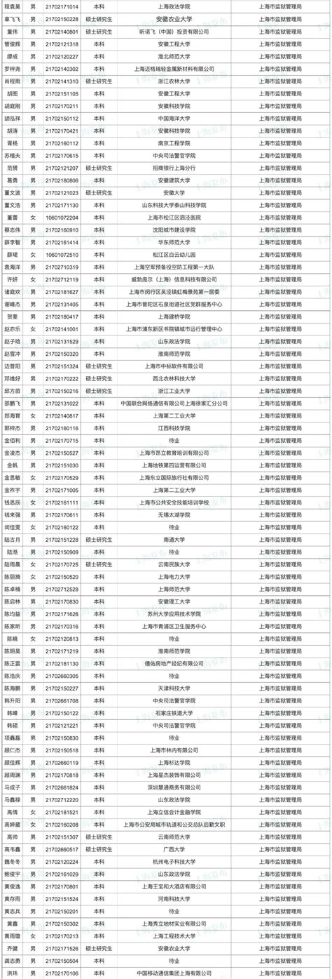 2022年河南省司法厅考试录用公务员体能测评和体检公告