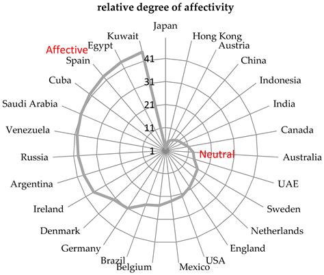 A Twitter-Based Comparative Analysis of Emotions and Sentiments of Arab ...