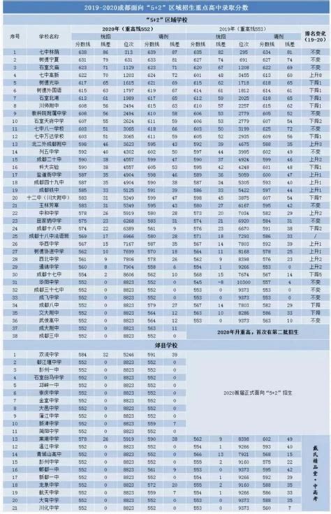 【奇点谈学区】沈阳各区各学校指标到校名额都是多少，如何获取 - 知乎