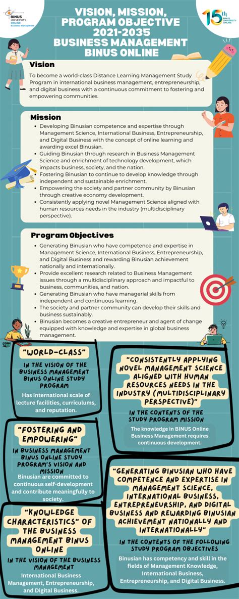 Business Management Program Poster 的图像结果