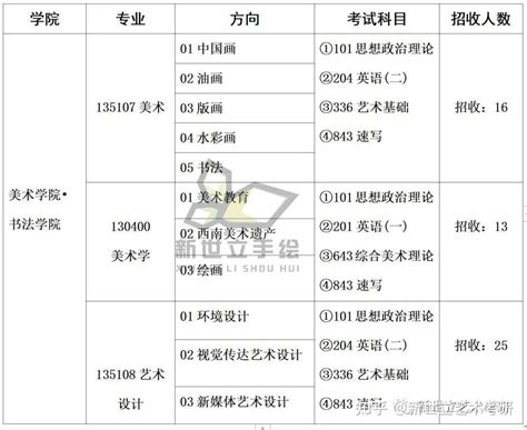 四川艺术考研择校推荐？择校分析？ - 知乎