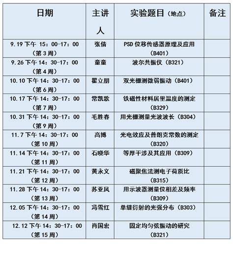 2017-2018学年第一学期第十三周专业课考试时间安排表