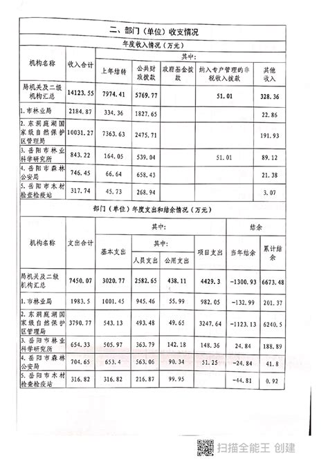岳阳市2022年度预算绩效管理工作培训会在华容县召开-华容县政府网