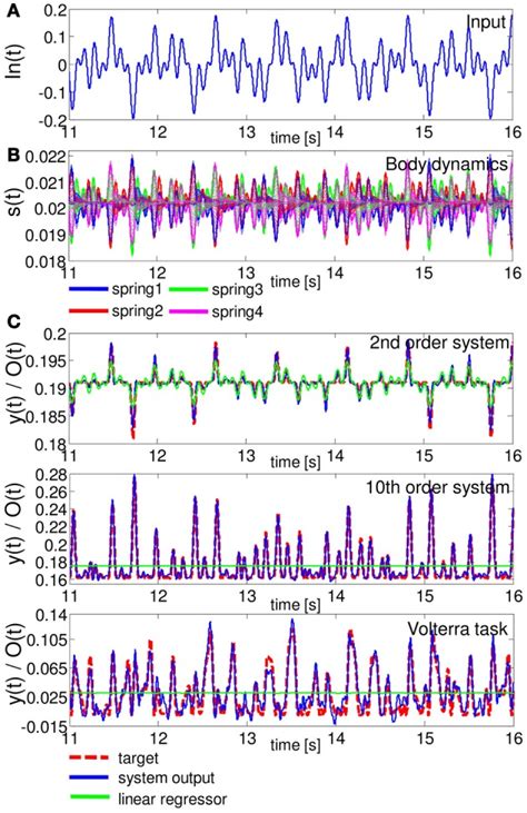 Image result for Task Performance Types