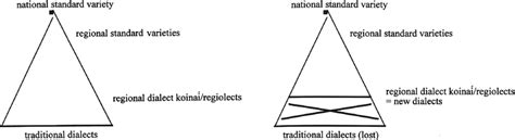 Dialect Continuum 的图像结果