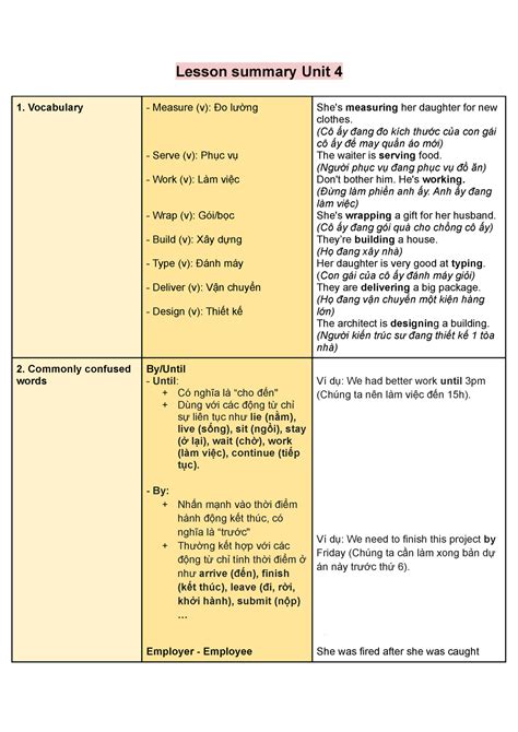 Basic Unit 4 的图像结果