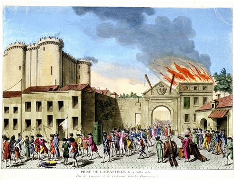 Reign of Terror in the French Revolution | LoveToKnow