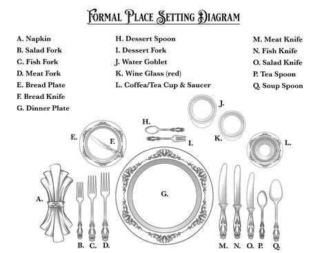 Formal Table Setting Diagram